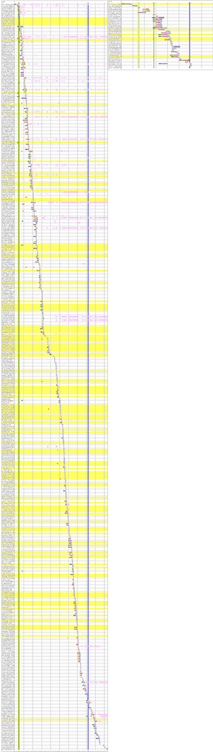 Comparing the waterfalls for the canonical version of an article (left) and AMP version (right). AMP&rsquo;s restrictions make for a lot fewer requests.