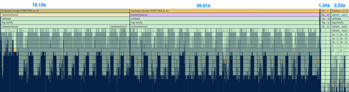 Screenshot from Chrome Developer Tools Performance Panel (as tested on an Acatel 1x) showing four long-running JavaScript tasks (18.13s, 26.61s, 1.34s and 2.53s respectively) all triggered by the same widget.