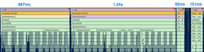 Screenshot from Chrome Developer Tools Performance Panel (as tested on a MacBook Pro) showing four long-running JavaScript tasks (887ms, 1.34s, 92ms and 151ms respectively) all triggered by the same widget.