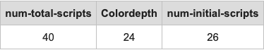 Our two custom metrics are now displayed in the metric summary table for each run of our test on WebPageTest