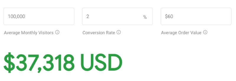 Google&rsquo;s Impact Calculator tries to estimate how much additional revenue would be earned by improving a site&rsquo;s Largest Contentful Paint. In our case, eliminating the delay caused by client-side A/B testing would result in an increase of $37,318 over the course of the year.