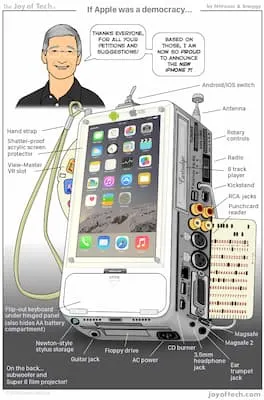 A comic showing 'If Apple was a democracy...' It shows an iPhone that is loaded up with over-the-top and unnecessary features: AA battery compartment, flip-out keyboard, handstrap, extendable antenna, 8-track player, etc.